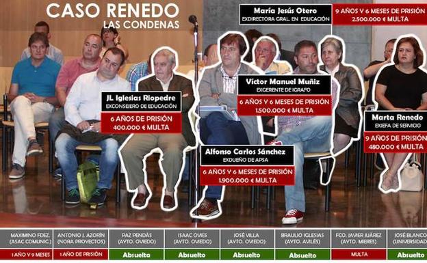 Fiscalía y Principado no recurrirán el fallo del 'caso Renedo'