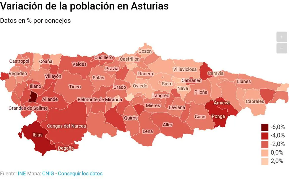 Asturias continúa su sangría demográfica con solo seis pequeños concejos ganando población