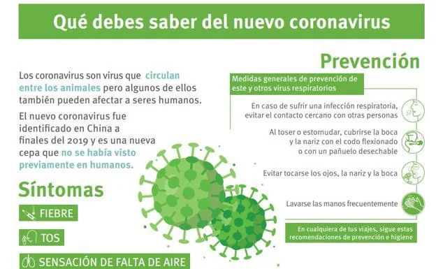 Cómo protegerse del coronavirus: los consejos del Ministerio de Sanidad