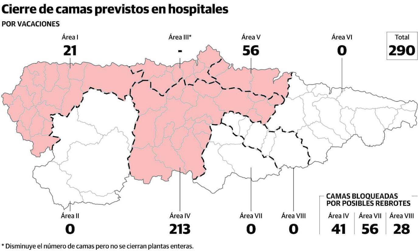 El Principado bloquea 125 camas de hospital ante posibles rebrotes de la COVID en verano