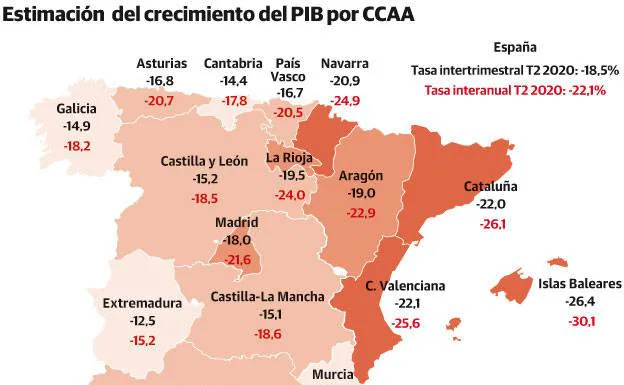 Asturias pierde el 20,7% del PIB por la pandemia