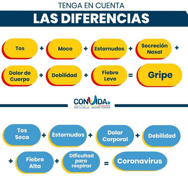 Coronavirus Como Distinguir Los Sintomas De La Gripe La Covid 19 Y El Catarro El Comercio